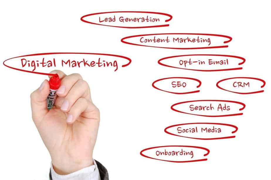 Digital marketing components