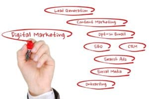 Digital marketing components