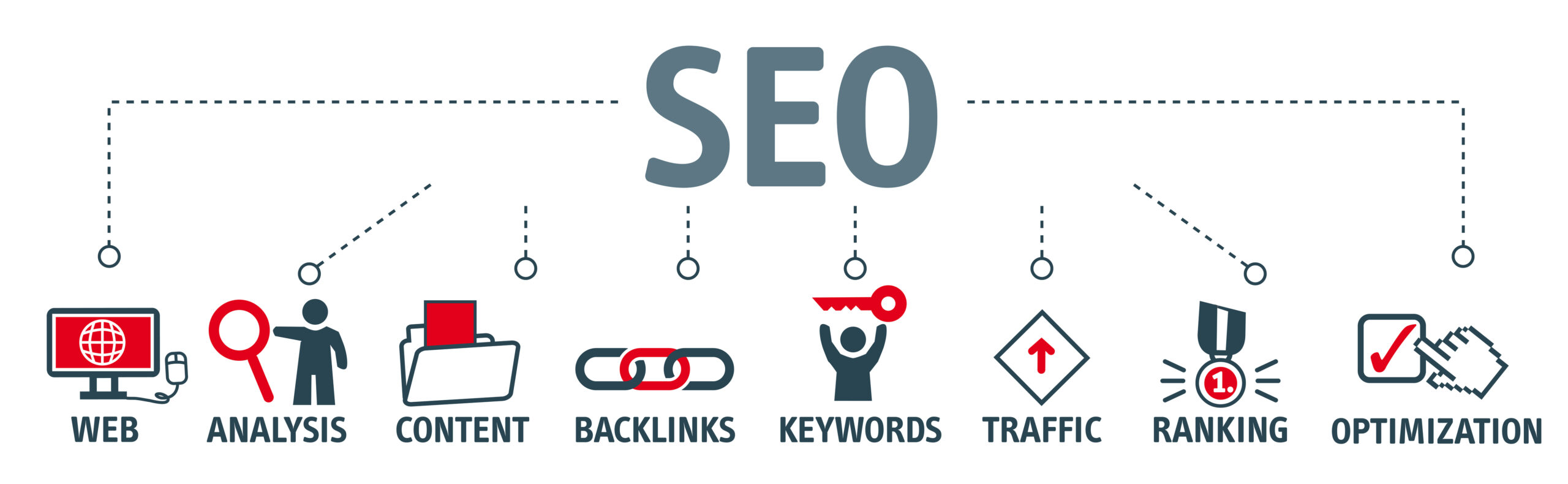 Search Engine Optimisation SEO is one of Marketigation's core marketing services