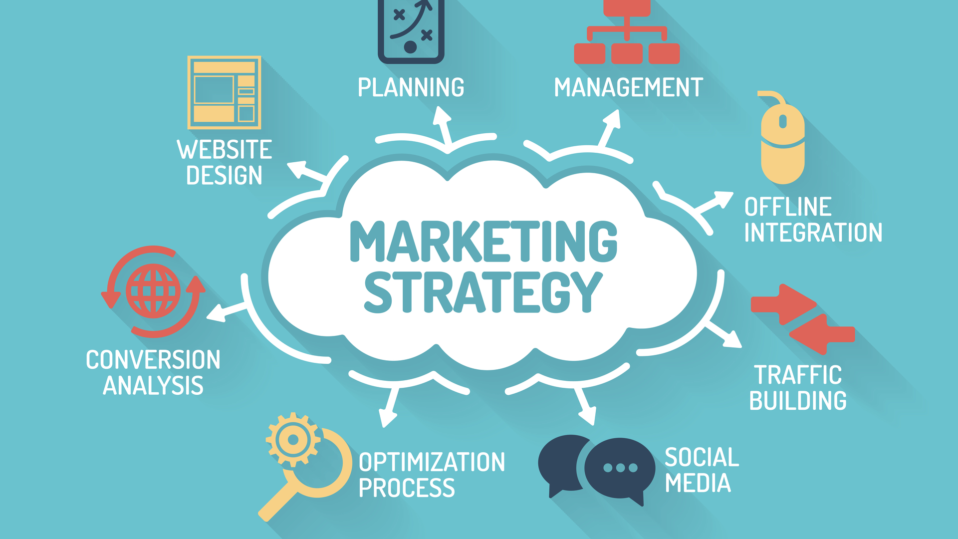 Marketing strategy - Digital Marketing Townsville