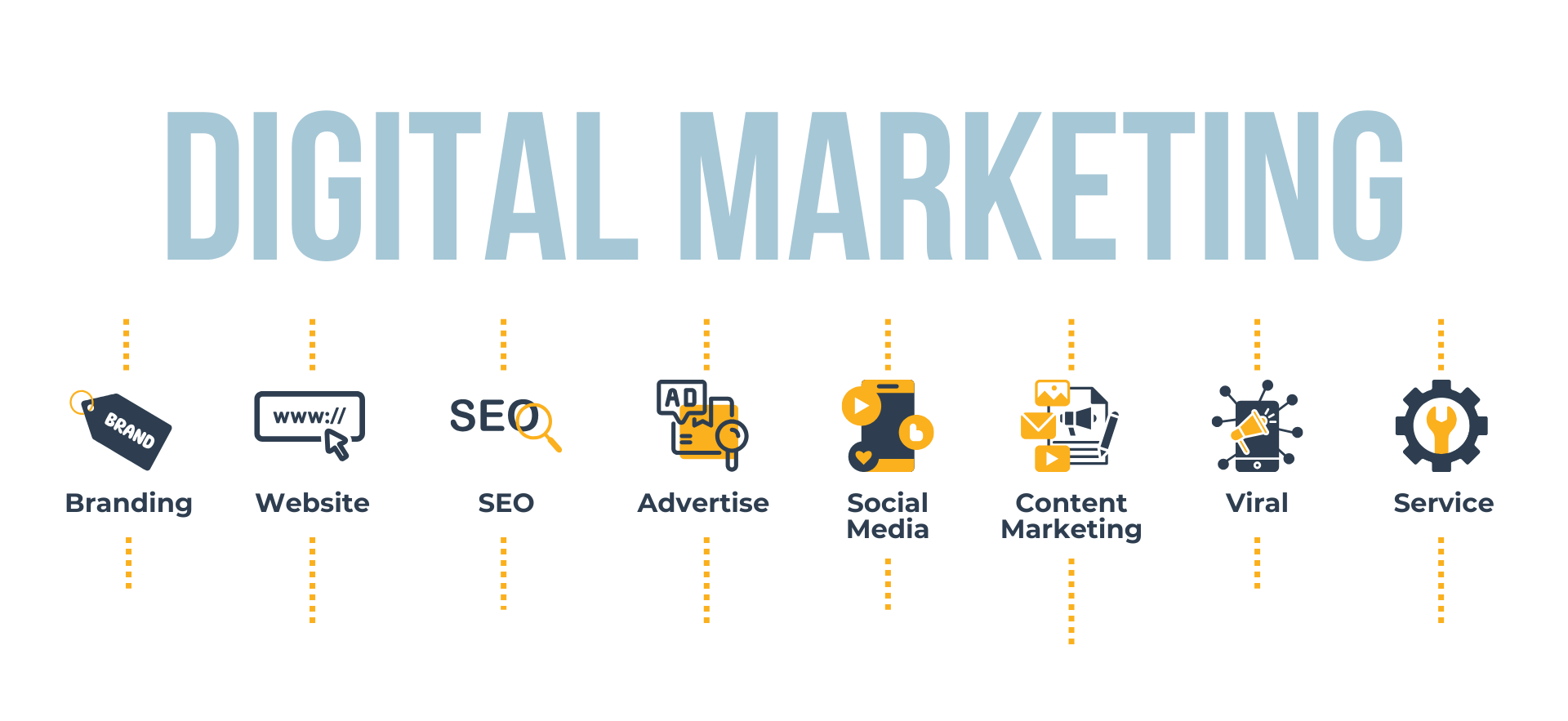digital marketing townsville